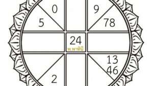 ดวงวันศุกร์ที่ 9 มกราคม 2569 หมอไก่ พ.พาทินี พร้อมเลขเด็ด 1, 5, 9