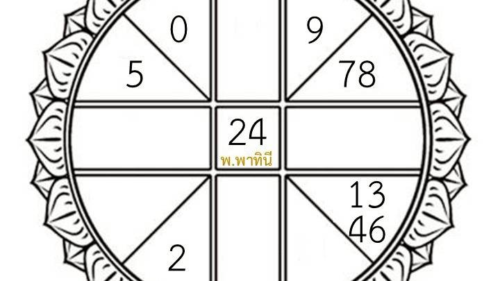 ดวงวันศุกร์ที่ 9 มกราคม 2569 หมอไก่ พ.พาทินี พร้อมเลขเด็ด 1, 5, 9